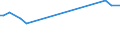 Maßeinheit: Tausend Personen / Altersklasse: 15 bis 24 Jahre / Geschlecht: Insgesamt / Internationale Standardklassifikation des Bildungswesens (ISCED 2011): Alle Stufen der ISCED 2011 / Geopolitische Meldeeinheit: Lettland