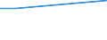 Maßeinheit: Tausend Personen / Altersklasse: 15 bis 24 Jahre / Geschlecht: Insgesamt / Internationale Standardklassifikation des Bildungswesens (ISCED 2011): Alle Stufen der ISCED 2011 / Geopolitische Meldeeinheit: Luxemburg