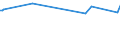 Maßeinheit: Tausend Personen / Altersklasse: 15 bis 24 Jahre / Geschlecht: Insgesamt / Internationale Standardklassifikation des Bildungswesens (ISCED 2011): Alle Stufen der ISCED 2011 / Geopolitische Meldeeinheit: Ungarn