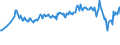 Maßeinheit: Tausend Personen / Altersklasse: 15 bis 24 Jahre / Geschlecht: Insgesamt / Internationale Standardklassifikation des Bildungswesens (ISCED 2011): Alle Stufen der ISCED 2011 / Geopolitische Meldeeinheit: Schweden