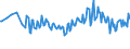 Unit of measure: Thousand persons / Age class: From 15 to 24 years / Sex: Total / International Standard Classification of Education (ISCED 2011): All ISCED 2011 levels / Geopolitical entity (reporting): Iceland