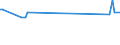 Maßeinheit: Tausend Personen / Altersklasse: 15 bis 24 Jahre / Geschlecht: Insgesamt / Internationale Standardklassifikation des Bildungswesens (ISCED 2011): Alle Stufen der ISCED 2011 / Geopolitische Meldeeinheit: Nordmazedonien