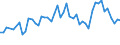 Maßeinheit: Tausend Personen / Altersklasse: 15 bis 24 Jahre / Geschlecht: Insgesamt / Internationale Standardklassifikation des Bildungswesens (ISCED 2011): Alle Stufen der ISCED 2011 / Geopolitische Meldeeinheit: Serbien