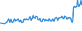 Maßeinheit: Tausend Personen / Altersklasse: 15 bis 24 Jahre / Geschlecht: Insgesamt / Internationale Standardklassifikation des Bildungswesens (ISCED 2011): Unterhalb des Primarbereichs, Primarbereich und Sekundarbereich I (Stufen 0-2) / Geopolitische Meldeeinheit: Niederlande