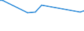 Maßeinheit: Tausend Personen / Altersklasse: 15 bis 24 Jahre / Geschlecht: Insgesamt / Internationale Standardklassifikation des Bildungswesens (ISCED 2011): Unterhalb des Primarbereichs, Primarbereich und Sekundarbereich I (Stufen 0-2) / Geopolitische Meldeeinheit: Polen