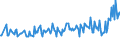 Unit of measure: Thousand persons / Age class: From 15 to 24 years / Sex: Total / International Standard Classification of Education (ISCED 2011): Less than primary, primary and lower secondary education (levels 0-2) / Geopolitical entity (reporting): Finland