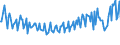 Unit of measure: Thousand persons / Age class: From 15 to 24 years / Sex: Total / International Standard Classification of Education (ISCED 2011): Less than primary, primary and lower secondary education (levels 0-2) / Geopolitical entity (reporting): Sweden