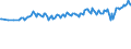 Maßeinheit: Tausend Personen / Altersklasse: 15 bis 24 Jahre / Geschlecht: Insgesamt / Internationale Standardklassifikation des Bildungswesens (ISCED 2011): Sekundarbereich II und postsekundarer, nicht tertiärer Bereich (Stufen 3 und 4) / Geopolitische Meldeeinheit: Europäische Union - 27 Länder (ab 2020)