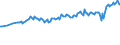 Maßeinheit: Tausend Personen / Altersklasse: 15 bis 24 Jahre / Geschlecht: Insgesamt / Internationale Standardklassifikation des Bildungswesens (ISCED 2011): Sekundarbereich II und postsekundarer, nicht tertiärer Bereich (Stufen 3 und 4) / Geopolitische Meldeeinheit: Euroraum - 20 Länder (ab 2023)