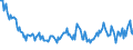 Unit of measure: Thousand persons / Age class: From 15 to 24 years / Sex: Total / International Standard Classification of Education (ISCED 2011): Upper secondary and post-secondary non-tertiary education (levels 3 and 4) / Geopolitical entity (reporting): Czechia