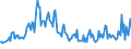 Unit of measure: Thousand persons / Age class: From 15 to 24 years / Sex: Total / International Standard Classification of Education (ISCED 2011): Upper secondary and post-secondary non-tertiary education (levels 3 and 4) / Geopolitical entity (reporting): Spain