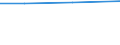 Unit of measure: Thousand persons / Age class: From 15 to 24 years / Sex: Total / International Standard Classification of Education (ISCED 2011): Upper secondary and post-secondary non-tertiary education (levels 3 and 4) / Geopolitical entity (reporting): Latvia