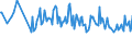 Unit of measure: Thousand persons / Age class: From 15 to 24 years / Sex: Total / International Standard Classification of Education (ISCED 2011): Upper secondary and post-secondary non-tertiary education (levels 3 and 4) / Geopolitical entity (reporting): Austria