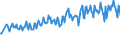 Maßeinheit: Tausend Personen / Altersklasse: 15 bis 24 Jahre / Geschlecht: Insgesamt / Internationale Standardklassifikation des Bildungswesens (ISCED 2011): Sekundarbereich II und postsekundarer, nicht tertiärer Bereich (Stufen 3 und 4) / Geopolitische Meldeeinheit: Finnland