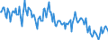 Unit of measure: Thousand persons / Age class: From 15 to 24 years / Sex: Total / International Standard Classification of Education (ISCED 2011): Upper secondary and post-secondary non-tertiary education (levels 3 and 4) / Geopolitical entity (reporting): United Kingdom