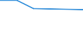 Maßeinheit: Tausend Personen / Altersklasse: 15 bis 24 Jahre / Geschlecht: Insgesamt / Internationale Standardklassifikation des Bildungswesens (ISCED 2011): Sekundarbereich II und postsekundarer, nicht tertiärer Bereich (Stufen 3 und 4) / Geopolitische Meldeeinheit: Nordmazedonien