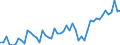 Unit of measure: Thousand persons / Age class: From 15 to 24 years / Sex: Total / International Standard Classification of Education (ISCED 2011): Upper secondary and post-secondary non-tertiary education (levels 3 and 4) - general / Geopolitical entity (reporting): European Union - 27 countries (from 2020)