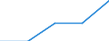 Unit of measure: Thousand persons / Age class: From 15 to 24 years / Sex: Total / International Standard Classification of Education (ISCED 2011): Upper secondary and post-secondary non-tertiary education (levels 3 and 4) - general / Geopolitical entity (reporting): France