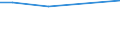 Unit of measure: Thousand persons / Age class: From 15 to 24 years / Sex: Total / International Standard Classification of Education (ISCED 2011): Upper secondary and post-secondary non-tertiary education (levels 3 and 4) - general / Geopolitical entity (reporting): Austria