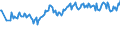 Thousand persons / From 15 to 24 years / Total / All ISCED 2011 levels / Norway