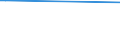 Age class: From 15 to 24 years / Unit of measure: Thousand persons / Sex: Total / International Standard Classification of Occupations 2008 (ISCO-08): Technicians and associate professionals / Geopolitical entity (reporting): Austria