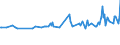 Age class: From 15 to 24 years / Unit of measure: Thousand persons / Sex: Total / International Standard Classification of Occupations 2008 (ISCO-08): Technicians and associate professionals / Geopolitical entity (reporting): Finland