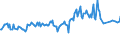 Age class: From 15 to 24 years / Unit of measure: Thousand persons / Sex: Total / International Standard Classification of Occupations 2008 (ISCO-08): Technicians and associate professionals / Geopolitical entity (reporting): Sweden