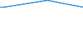 Age class: From 15 to 24 years / Unit of measure: Thousand persons / Sex: Total / International Standard Classification of Occupations 2008 (ISCO-08): Clerical support workers / Geopolitical entity (reporting): Finland