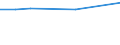 Age class: From 15 to 24 years / Unit of measure: Thousand persons / Sex: Total / International Standard Classification of Occupations 2008 (ISCO-08): Service and sales workers / Geopolitical entity (reporting): Belgium