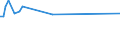 Age class: From 15 to 24 years / Unit of measure: Thousand persons / Sex: Total / International Standard Classification of Occupations 2008 (ISCO-08): Service and sales workers / Geopolitical entity (reporting): Greece