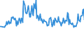 Age class: From 15 to 24 years / Unit of measure: Thousand persons / Sex: Total / International Standard Classification of Occupations 2008 (ISCO-08): Service and sales workers / Geopolitical entity (reporting): Spain