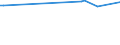 Age class: From 15 to 24 years / Unit of measure: Thousand persons / Sex: Total / International Standard Classification of Occupations 2008 (ISCO-08): Service and sales workers / Geopolitical entity (reporting): France