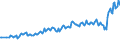 Age class: From 15 to 24 years / Unit of measure: Thousand persons / Sex: Total / International Standard Classification of Occupations 2008 (ISCO-08): Service and sales workers / Geopolitical entity (reporting): Netherlands