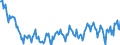 Altersklasse: 15 bis 24 Jahre / Maßeinheit: Tausend Personen / Geschlecht: Insgesamt / Erwerbstätigkeit in der zweiten Tätigkeit: Erwerbstätige / Erwerbstätigkeits- und Beschäftigungsstatus: Erwerbstätige / Geopolitische Meldeeinheit: Tschechien