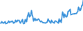 Age class: From 15 to 24 years / Unit of measure: Thousand persons / Sex: Total / Employment status in the second job: Employed persons / Activity and employment status: Employed persons / Geopolitical entity (reporting): Ireland