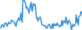 Age class: From 15 to 24 years / Unit of measure: Thousand persons / Sex: Total / Employment status in the second job: Employed persons / Activity and employment status: Employed persons / Geopolitical entity (reporting): Spain
