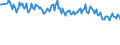 Altersklasse: 15 bis 24 Jahre / Maßeinheit: Tausend Personen / Geschlecht: Insgesamt / Erwerbstätigkeit in der zweiten Tätigkeit: Erwerbstätige / Erwerbstätigkeits- und Beschäftigungsstatus: Erwerbstätige / Geopolitische Meldeeinheit: United Kingdom