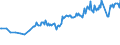 Age class: From 15 to 24 years / Unit of measure: Thousand persons / Sex: Total / Employment status in the second job: Employed persons / Activity and employment status: Employees / Geopolitical entity (reporting): Germany