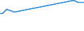 Altersklasse: 15 bis 24 Jahre / Maßeinheit: Tausend Personen / Geschlecht: Insgesamt / Erwerbstätigkeit in der zweiten Tätigkeit: Erwerbstätige / Erwerbstätigkeits- und Beschäftigungsstatus: Arbeitnehmer / Geopolitische Meldeeinheit: Lettland