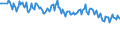 Altersklasse: 15 bis 24 Jahre / Maßeinheit: Tausend Personen / Geschlecht: Insgesamt / Erwerbstätigkeit in der zweiten Tätigkeit: Erwerbstätige / Erwerbstätigkeits- und Beschäftigungsstatus: Arbeitnehmer / Geopolitische Meldeeinheit: United Kingdom