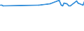 Altersklasse: 15 bis 24 Jahre / Maßeinheit: Tausend Personen / Geschlecht: Insgesamt / Erwerbstätigkeit in der zweiten Tätigkeit: Erwerbstätige / Erwerbstätigkeits- und Beschäftigungsstatus: Erwerbstätige ausgenommen Arbeitnehmer / Geopolitische Meldeeinheit: United Kingdom