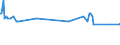Age class: From 15 to 24 years / Unit of measure: Thousand persons / Sex: Total / Employment status in the second job: Employed persons / Activity and employment status: Self-employed persons / Geopolitical entity (reporting): Czechia