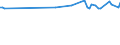 Age class: From 15 to 24 years / Unit of measure: Thousand persons / Sex: Total / Employment status in the second job: Employed persons / Activity and employment status: Self-employed persons / Geopolitical entity (reporting): United Kingdom