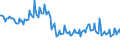 Unit of measure: Thousand persons / Sex: Total / Age class: From 15 to 19 years / International Standard Classification of Education (ISCED 2011): All ISCED 2011 levels / Geopolitical entity (reporting): Bulgaria