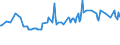 Unit of measure: Thousand persons / Sex: Total / Age class: From 15 to 19 years / International Standard Classification of Education (ISCED 2011): All ISCED 2011 levels / Geopolitical entity (reporting): Luxembourg