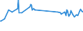 Unit of measure: Thousand persons / Sex: Total / Age class: From 15 to 19 years / International Standard Classification of Education (ISCED 2011): Less than primary, primary and lower secondary education (levels 0-2) / Geopolitical entity (reporting): Estonia