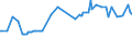 Unit of measure: Thousand persons / Sex: Total / Age class: From 15 to 19 years / International Standard Classification of Education (ISCED 2011): Less than primary, primary and lower secondary education (levels 0-2) / Geopolitical entity (reporting): Luxembourg