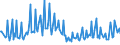 Unit of measure: Thousand persons / Sex: Total / Age class: From 15 to 19 years / International Standard Classification of Education (ISCED 2011): Less than primary, primary and lower secondary education (levels 0-2) / Geopolitical entity (reporting): Slovenia