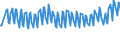 Unit of measure: Thousand persons / Sex: Total / Age class: From 15 to 19 years / International Standard Classification of Education (ISCED 2011): Less than primary, primary and lower secondary education (levels 0-2) / Geopolitical entity (reporting): Finland