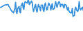 Unit of measure: Thousand persons / Sex: Total / Age class: From 15 to 19 years / International Standard Classification of Education (ISCED 2011): Less than primary, primary and lower secondary education (levels 0-2) / Geopolitical entity (reporting): Iceland